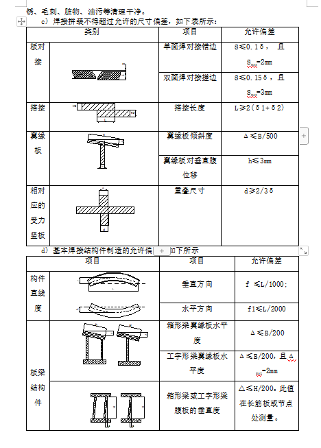 景觀橋施工方案