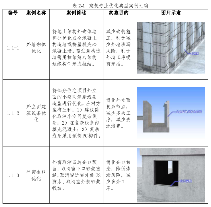 住宅工程精益建造實施指南2.0