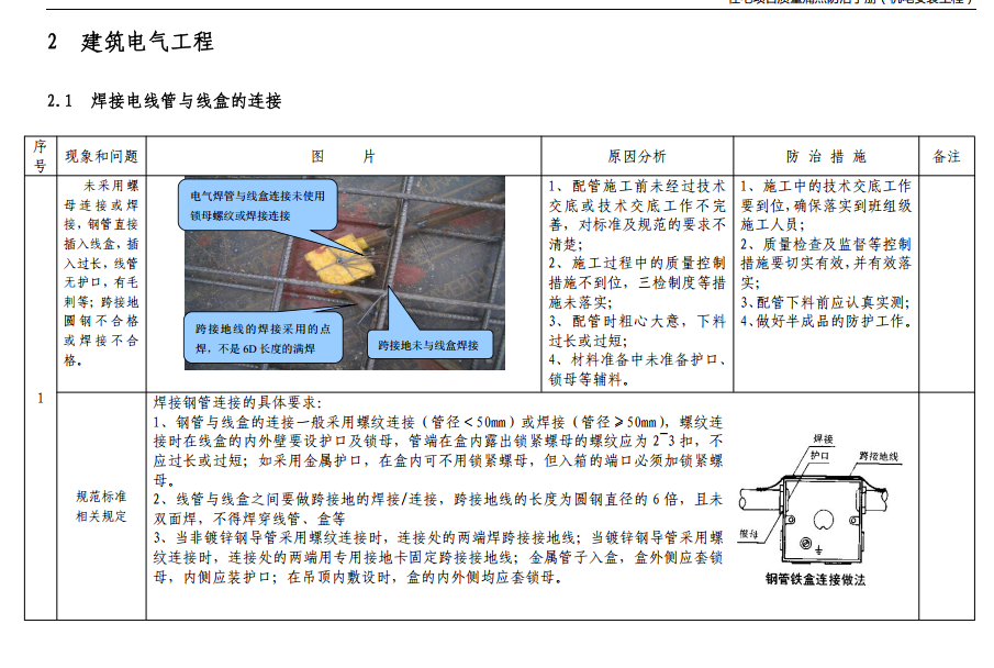 住宅機(jī)電安裝質(zhì)量痛點(diǎn)防治手冊