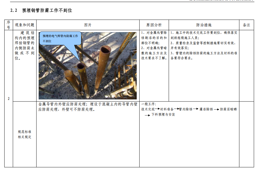 住宅機(jī)電安裝質(zhì)量痛點(diǎn)防治手冊