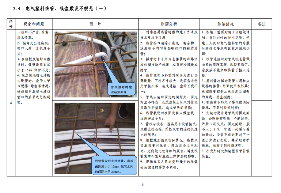 住宅機(jī)電安裝質(zhì)量痛點(diǎn)防治手冊