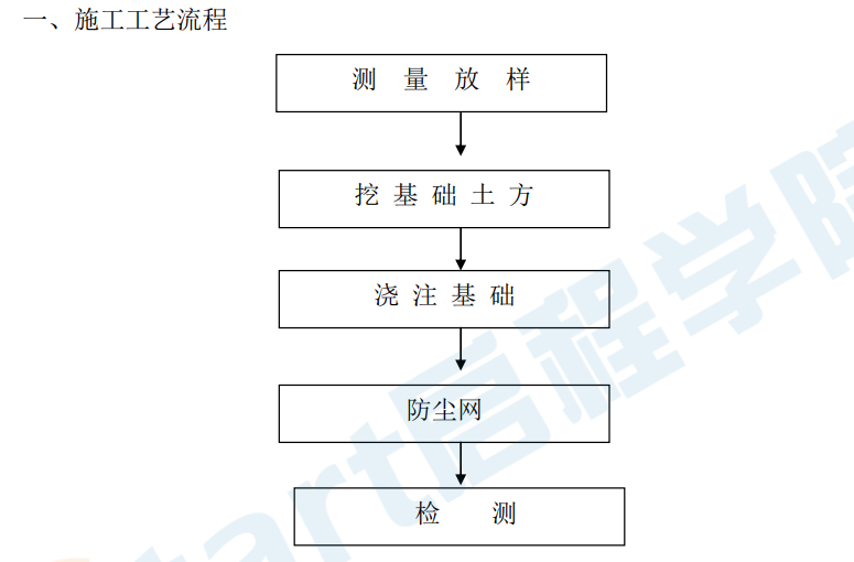 砖砌围墙工程施工方案