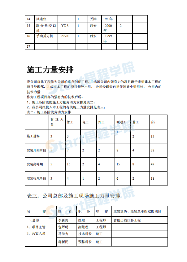 某宾馆暖通空调安装施工组织设计