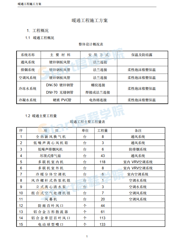 暖通施工組織設(shè)計(jì)方案