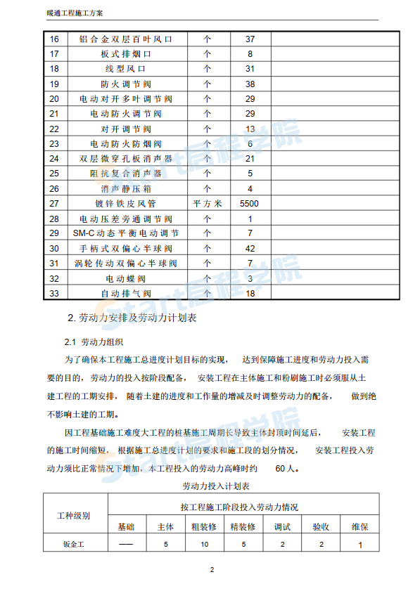 暖通施工組織設(shè)計(jì)方案