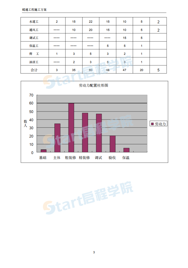 暖通施工組織設(shè)計(jì)方案