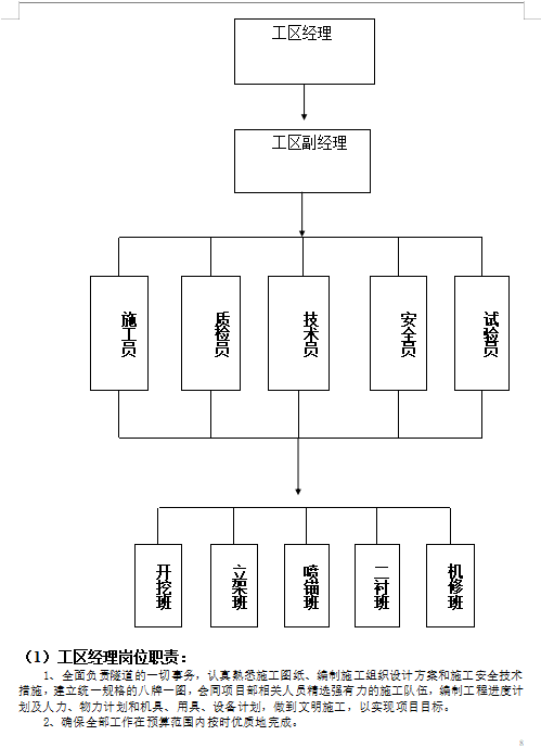 新奧法公路隧道施工方案