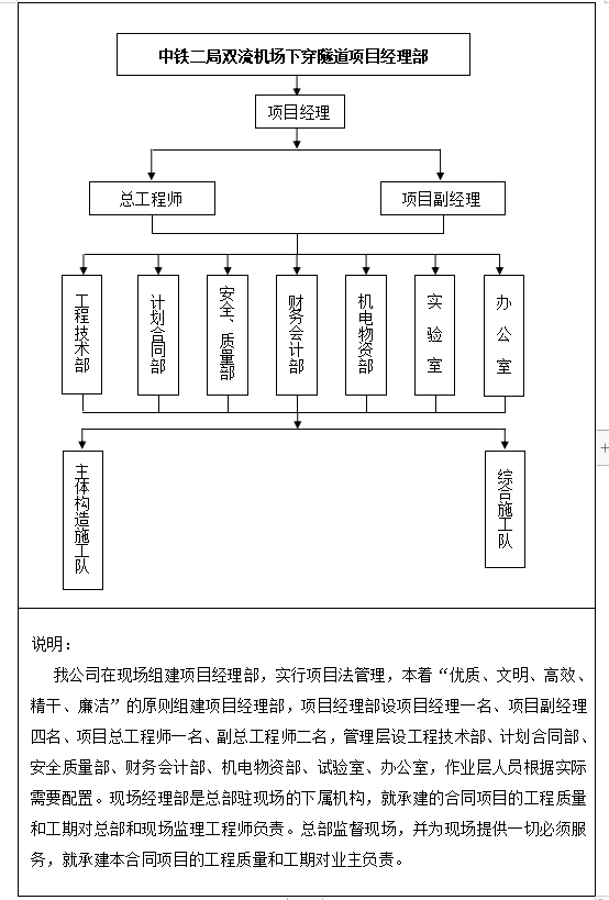 機(jī)場(chǎng)下穿滑行隧道防水專(zhuān)項(xiàng)施工方案