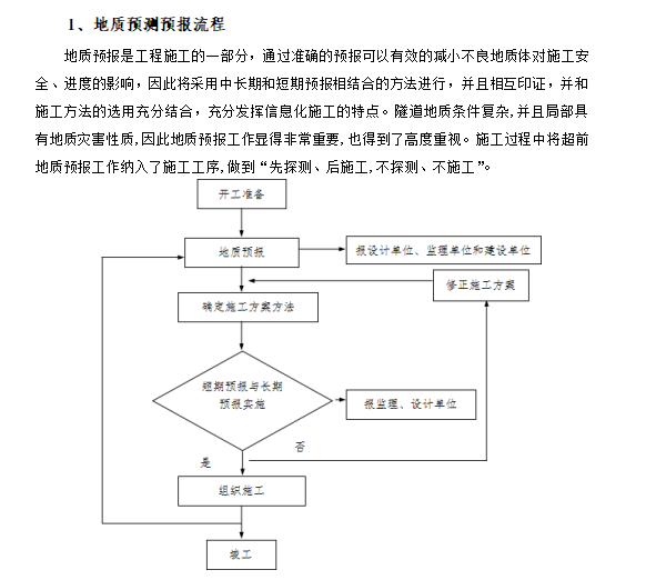 公路隧道超前地質預報施工方案