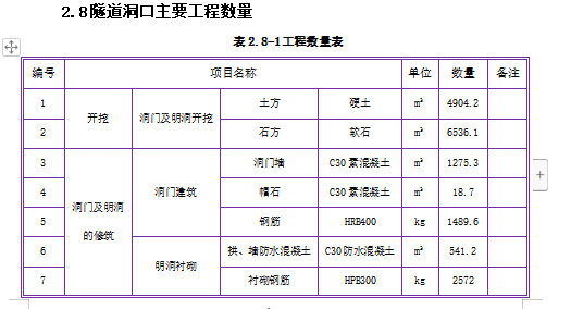 小凈距隧道進(jìn)洞專項(xiàng)施工方案