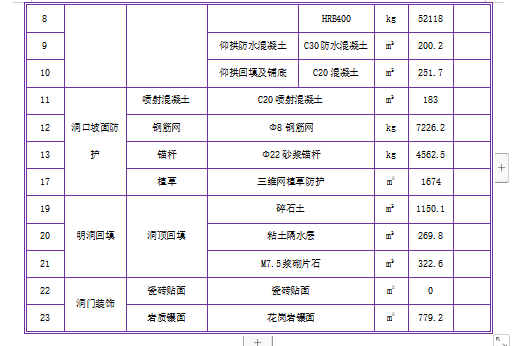 小凈距隧道進(jìn)洞專項(xiàng)施工方案