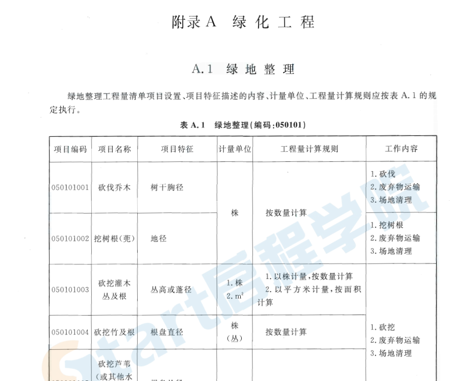 GB50858-2013 園林綠化工程工程量計(jì)算規(guī)范