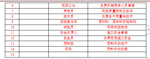 中分帶砼護(hù)欄預(yù)制及安裝施工方案