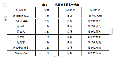 中分帶砼護(hù)欄預(yù)制及安裝施工方案