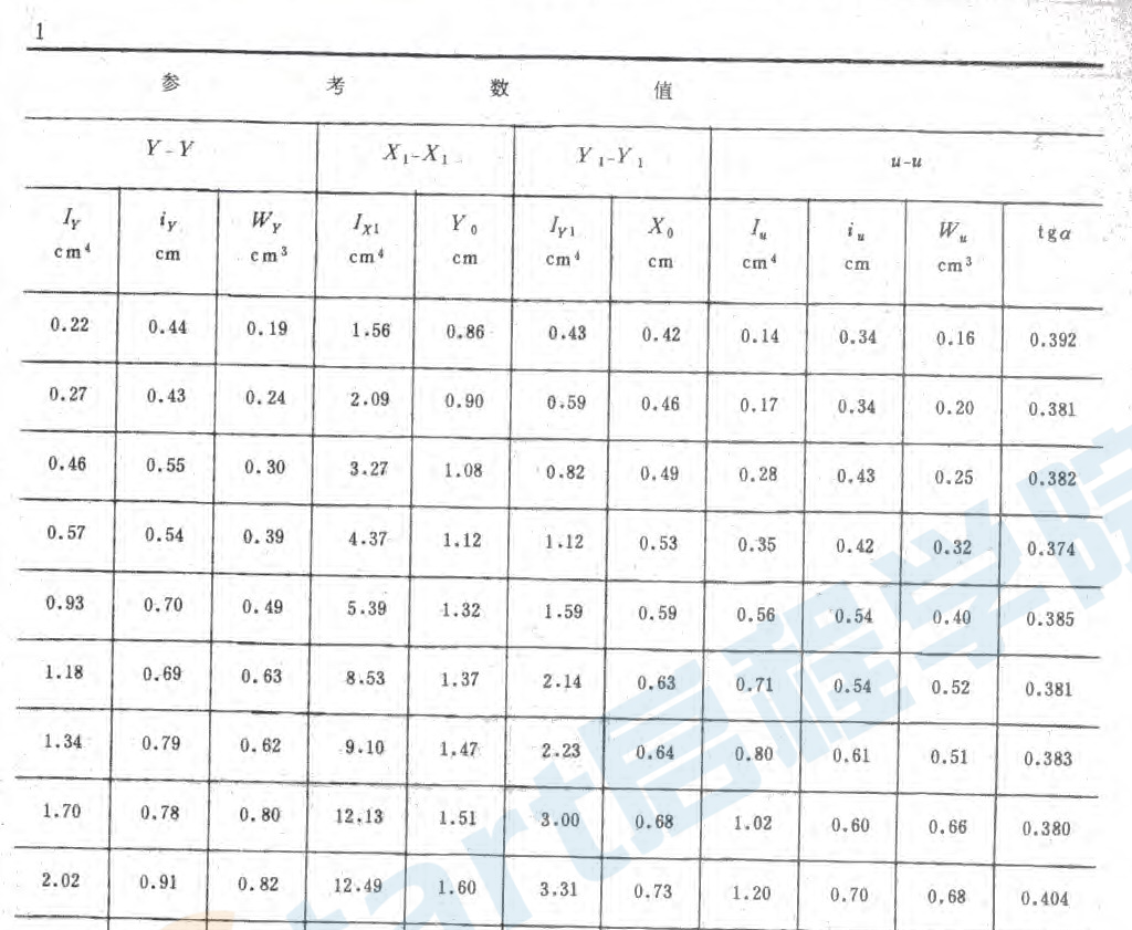 GBT 9788-1988 熱軋不等邊角鋼尺寸,、外形,、重量及允許偏差