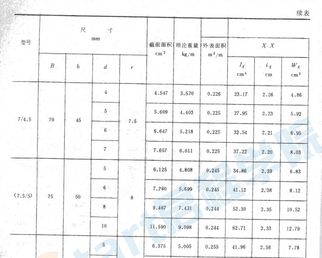 GBT 9788-1988 熱軋不等邊角鋼尺寸、外形,、重量及允許偏差