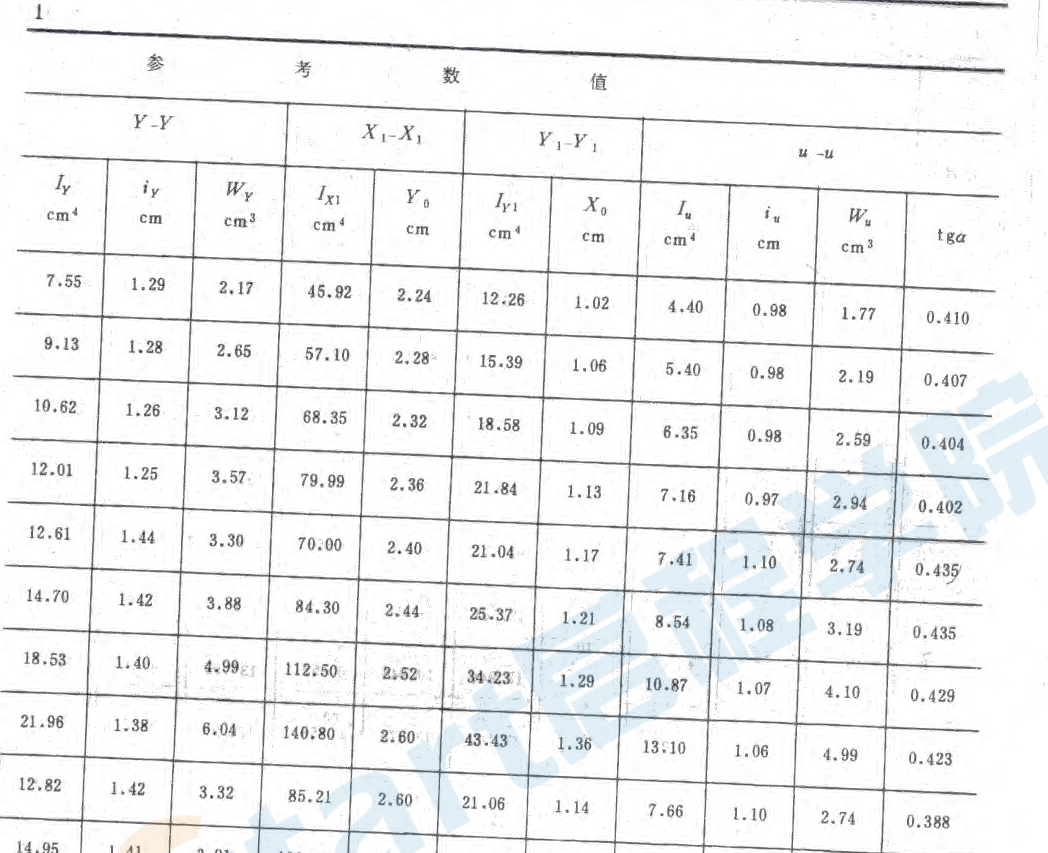 GBT 9788-1988 熱軋不等邊角鋼尺寸,、外形、重量及允許偏差