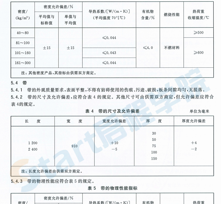 GBT 11835-2007《絕熱用巖棉,、礦渣棉及其制品》