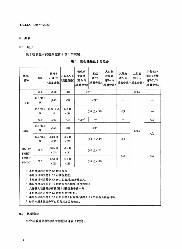 TCECS 10087-2020 混合硅酸鹽水泥