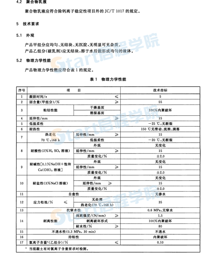 TCECS 10084-2020 水性噴涂持粘高分子防水涂料