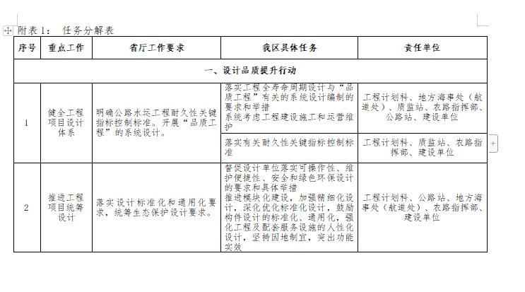 公路水運品質(zhì)工程創(chuàng)建實施方案