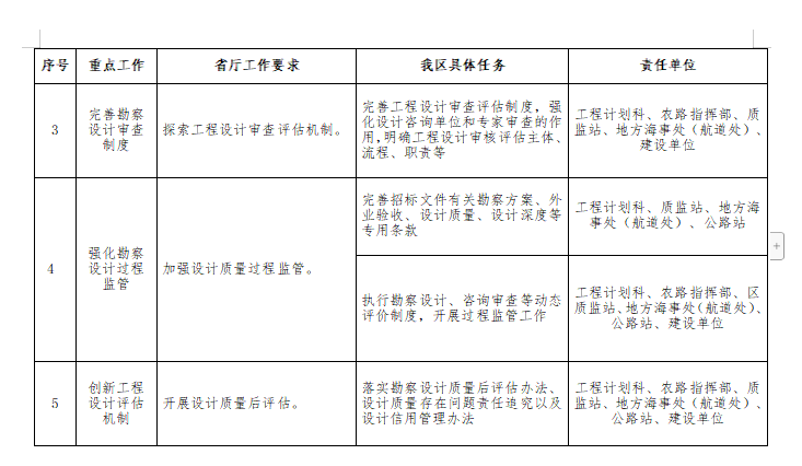 公路水運品質(zhì)工程創(chuàng)建實施方案