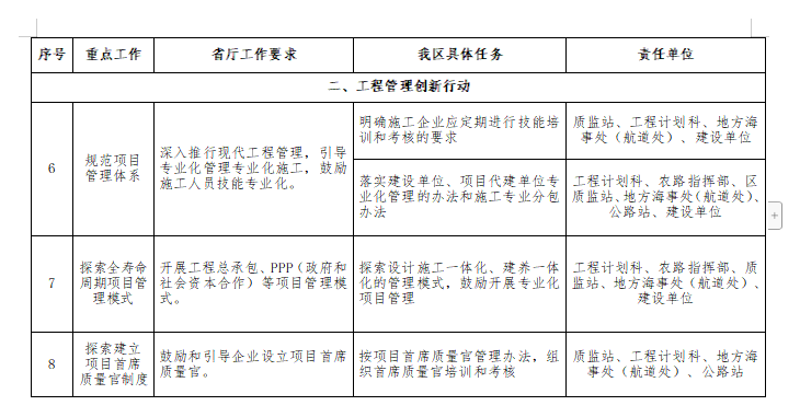 公路水運品質(zhì)工程創(chuàng)建實施方案