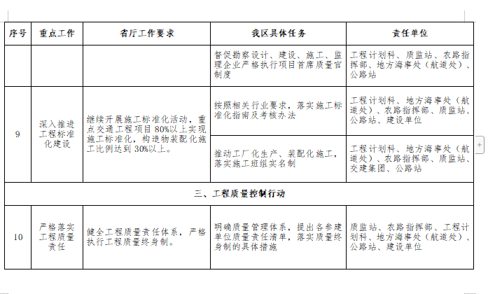 公路水運品質(zhì)工程創(chuàng)建實施方案