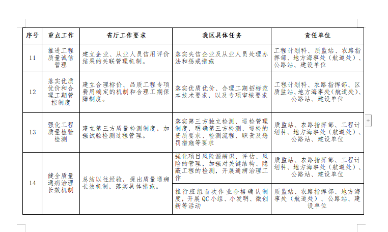 公路水運品質(zhì)工程創(chuàng)建實施方案