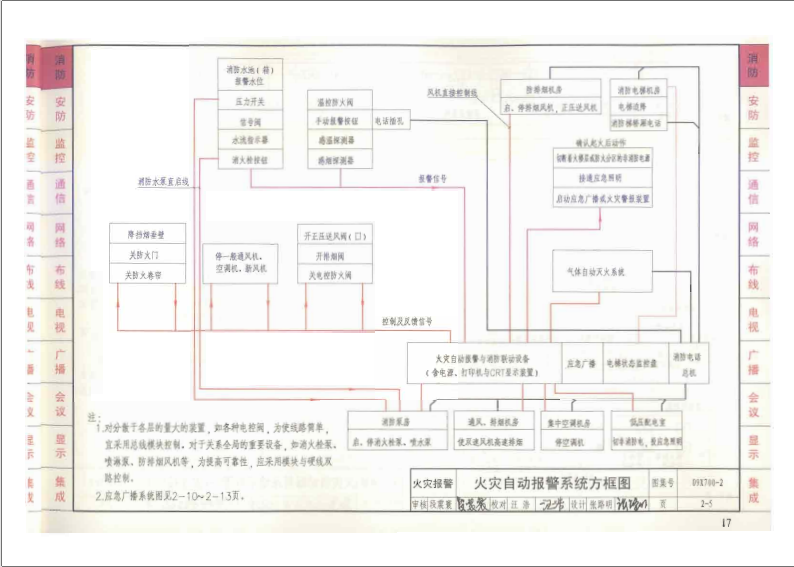 09X700智能建筑弱电工程设计与施工上册