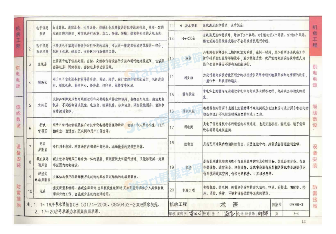 09X700智能建筑弱电工程设计与施工下册