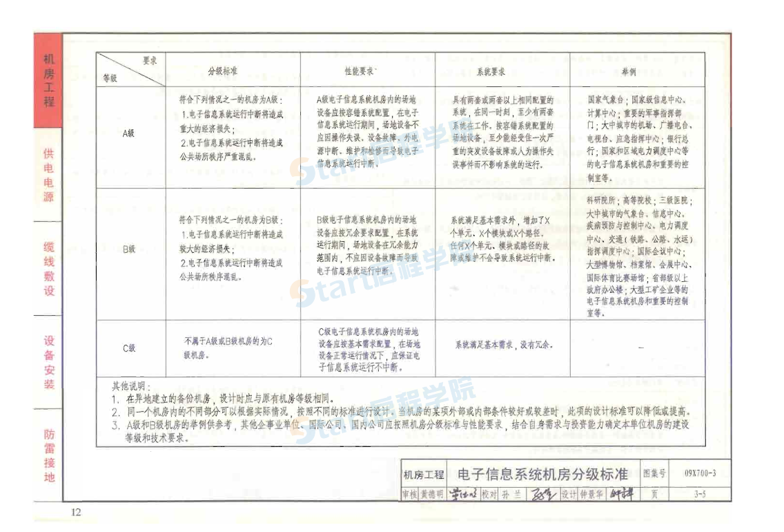 09X700智能建筑弱电工程设计与施工下册