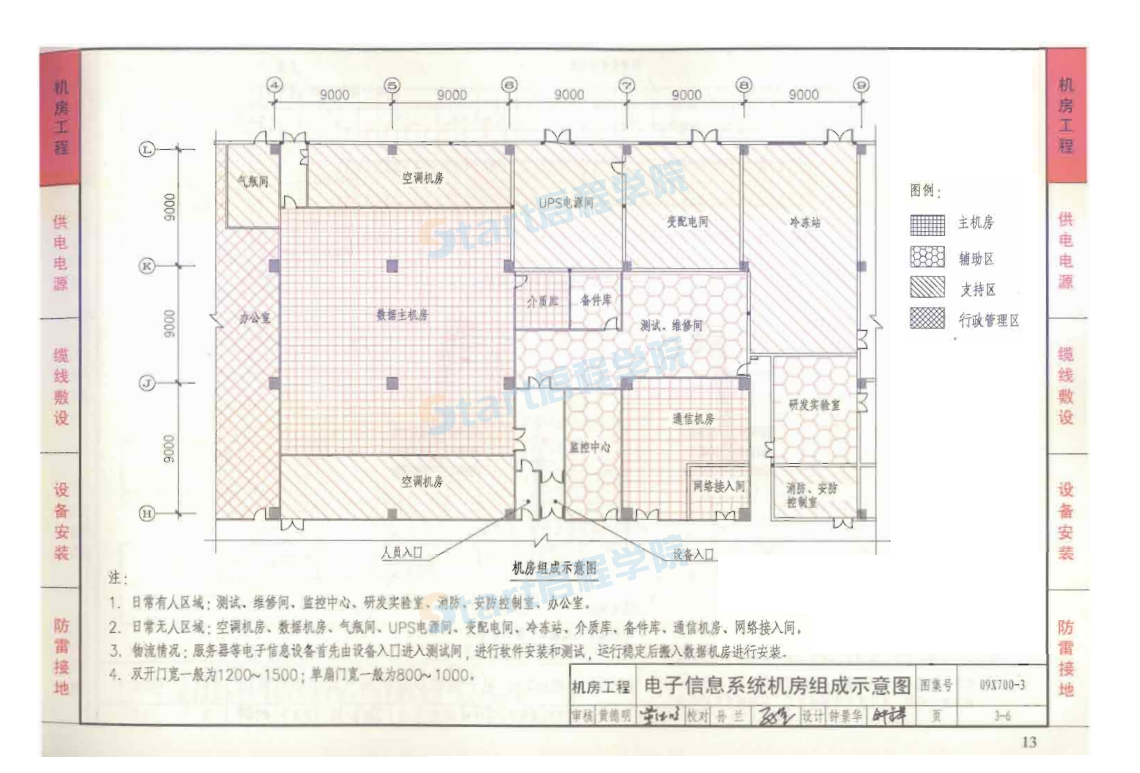 09X700智能建筑弱电工程设计与施工下册