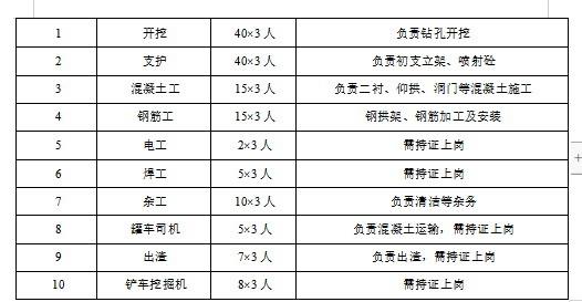 特長(zhǎng)隧道進(jìn)洞專項(xiàng)安全施工方案