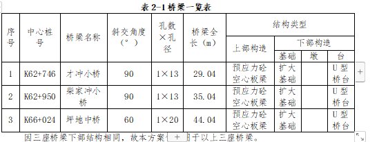 橋梁下部結構施工方案