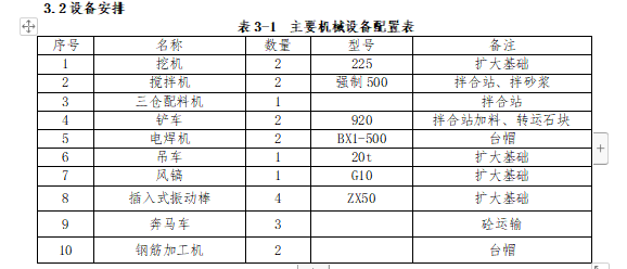 橋梁下部結構施工方案