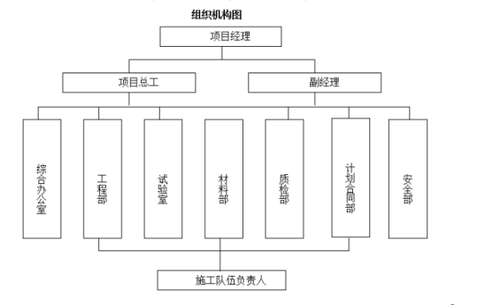 橋梁下部結構施工方案