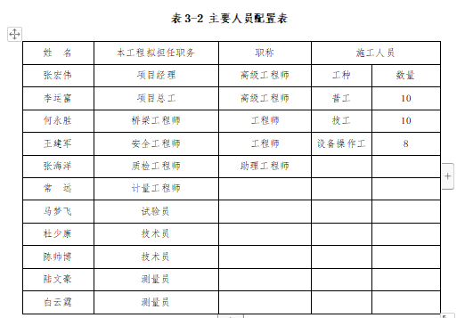 橋梁下部結構施工方案