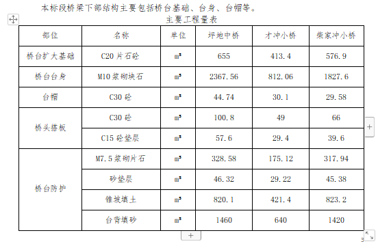 橋梁下部結構施工方案