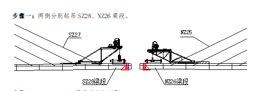 主橋中跨合攏專項施工方案