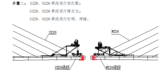 主橋中跨合攏專項施工方案