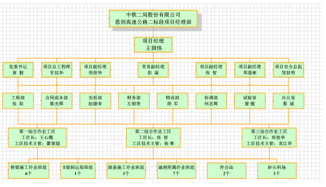 大桥钢构连续0#段施工方案