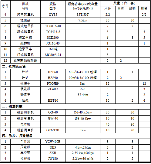 大桥钢构连续0#段施工方案