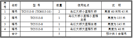 大桥钢构连续0#段施工方案