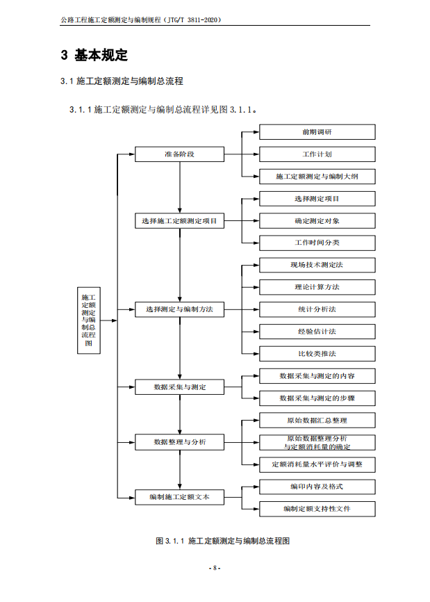 JTGT-3811-2020-公路工程施工定额测定与编制规程