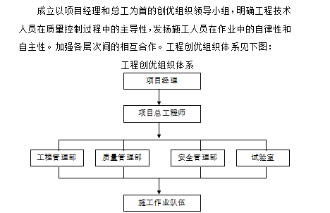 高架道路工程創(chuàng)優(yōu)規(guī)劃