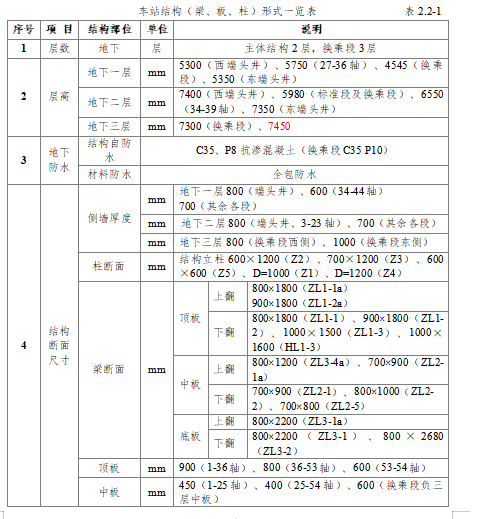 地鐵車(chē)站支架模板專(zhuān)項(xiàng)方案