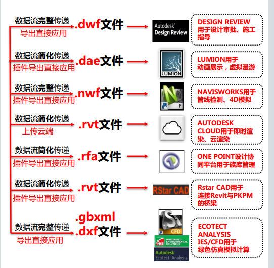 BIM在中国移动国际信息港的应用