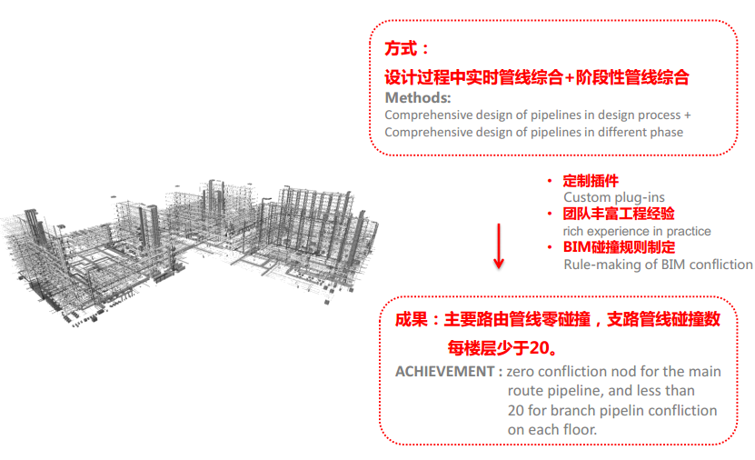 BIM在中国移动国际信息港的应用