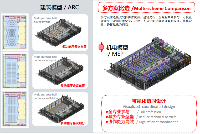 BIM在中国移动国际信息港的应用